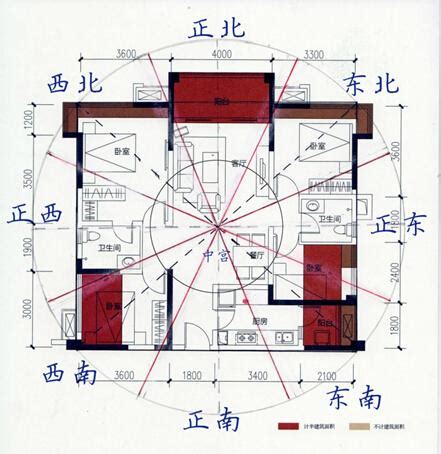 屋企坐向|大師教您如何判定自己屋宅的坐向？